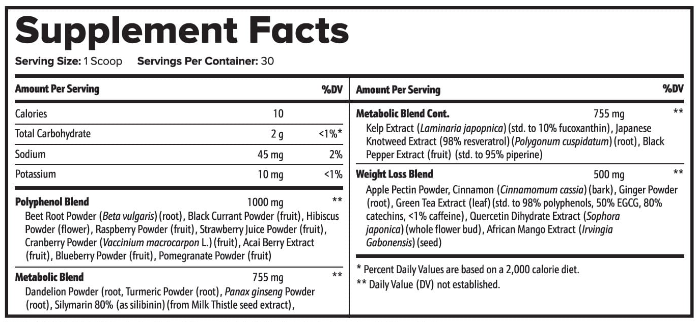 AquaBurn Supplement Facts