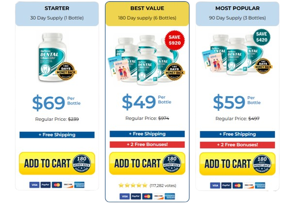 Renew Dental Support price