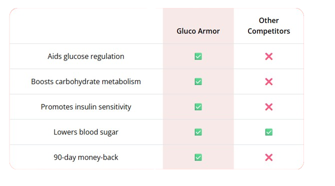 Gluco_Armor_vs_them-