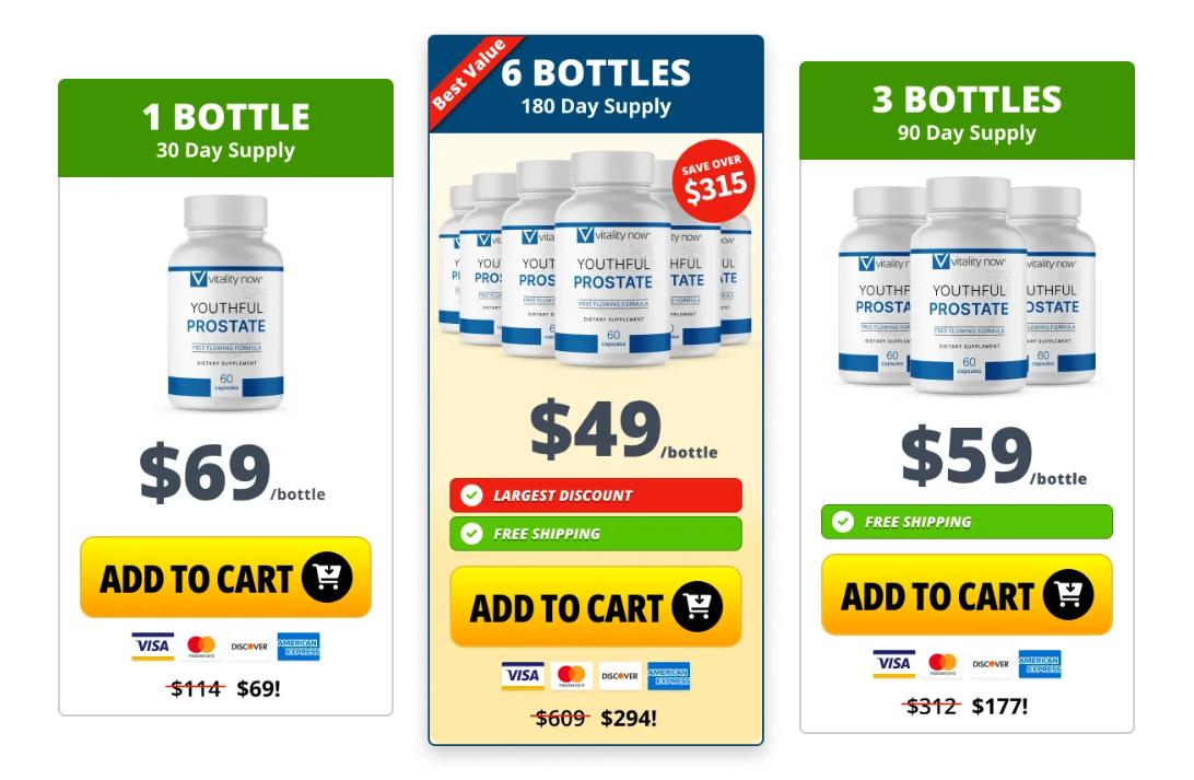 Youthful Prostate Pricing