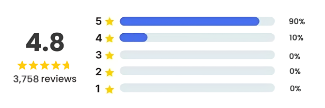 Alpha Heat Gloves Cust Reviews